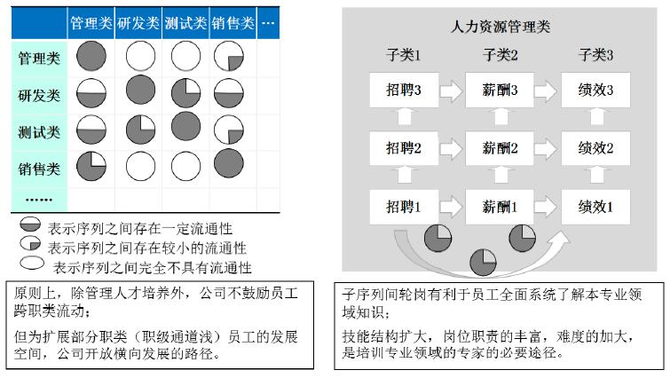 任職資格應(yīng)用之流動(dòng)晉升