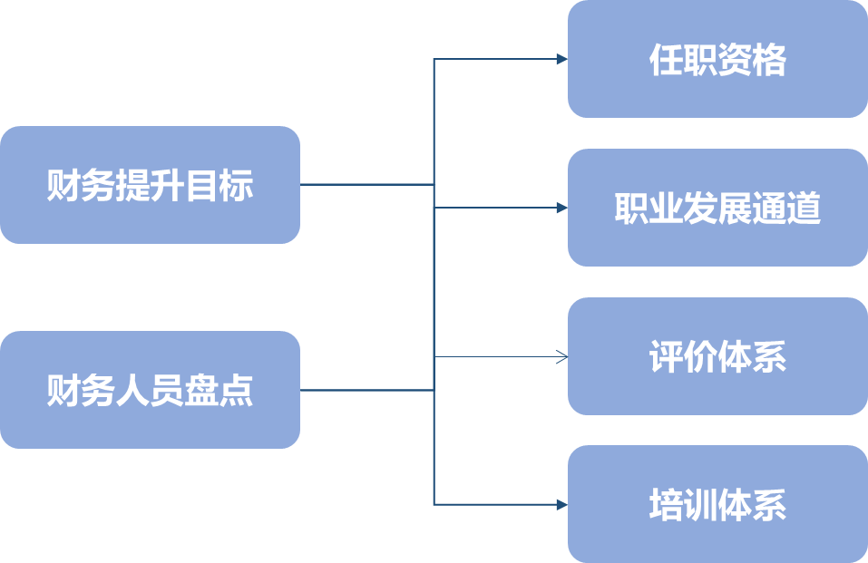 團(tuán)隊(duì)建設(shè)