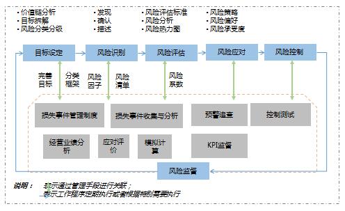 中大咨詢解決方案