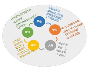 提升內(nèi)部審計職能