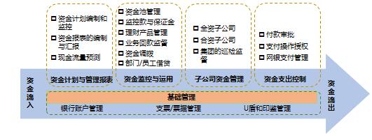 資金風(fēng)險(xiǎn)管理模式設(shè)計(jì)