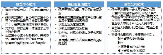 資金風(fēng)險(xiǎn)管理模式設(shè)計(jì)