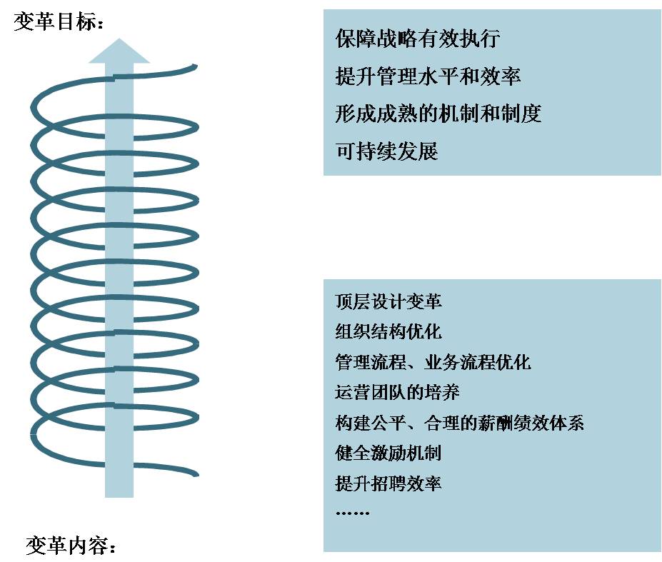 價值貢獻(xiàn)衡量機(jī)制