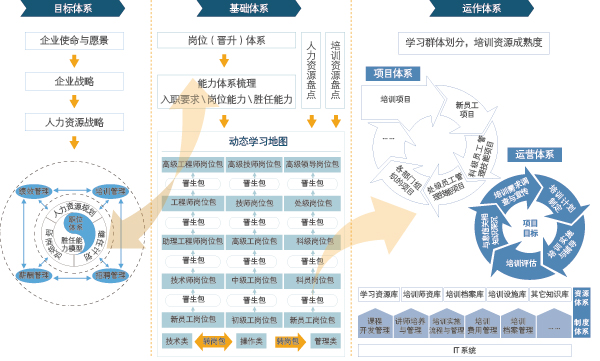 培訓體系評估與優(yōu)化