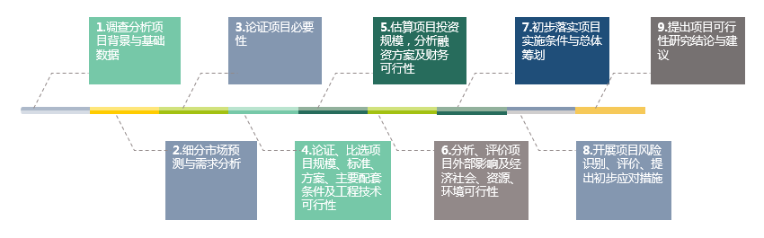 跨境投資可行性研究