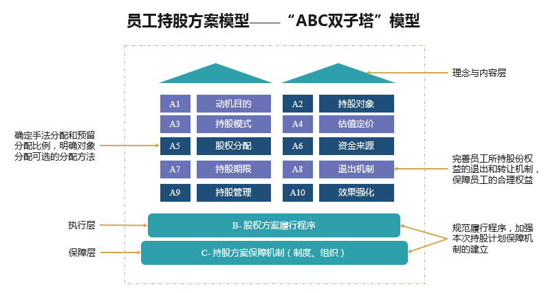 員工持股方案設(shè)計(jì)