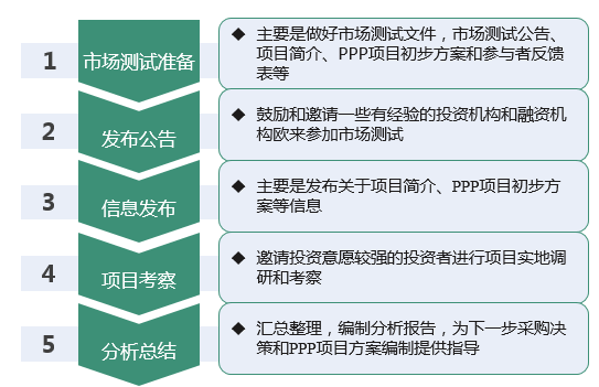 PPP項目總體方案