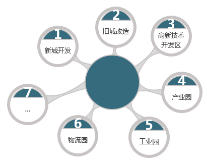 PPP項目總體方案