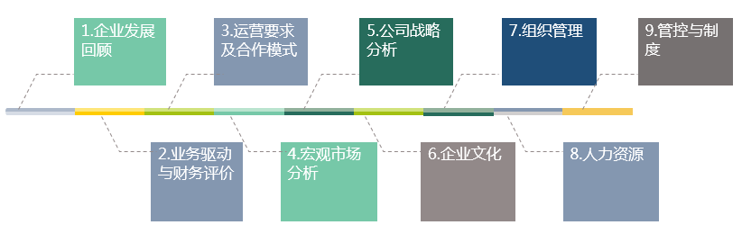 并購(gòu)企業(yè)整合與管理提升