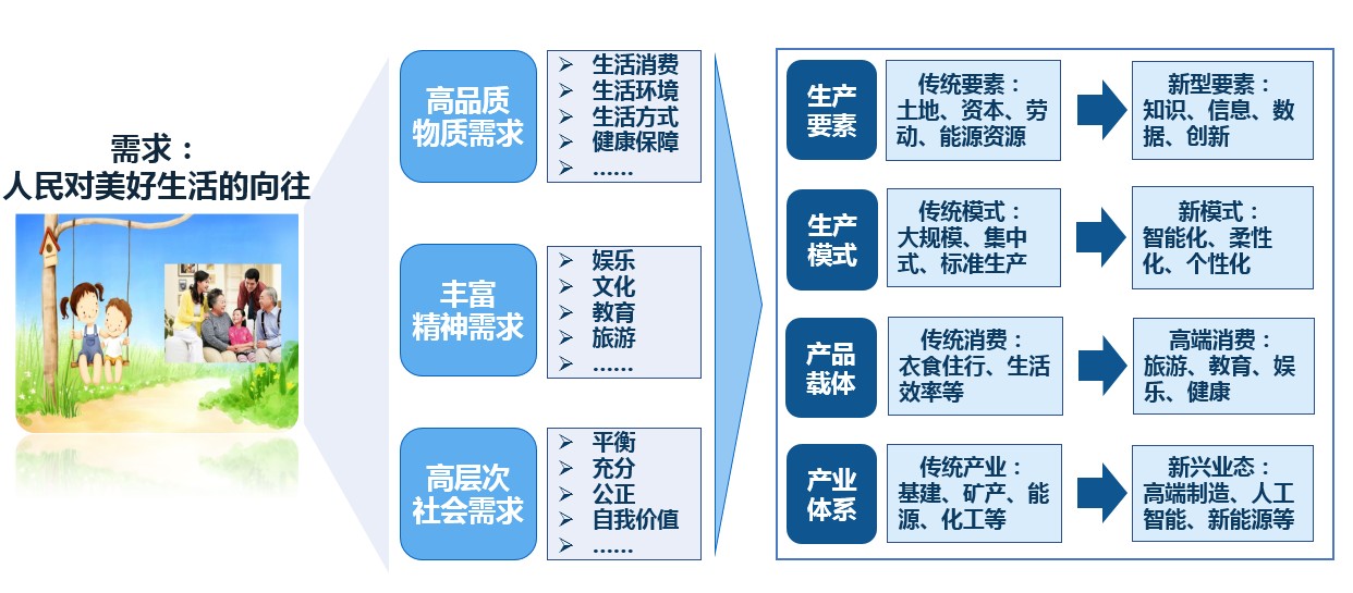 國有企業(yè)新舊動能轉(zhuǎn)換