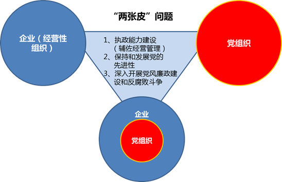 黨建工作的開展與落地