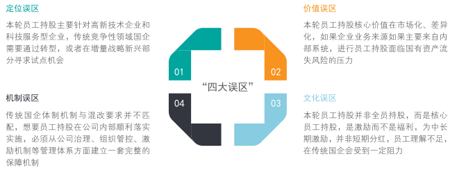 國企員工持股