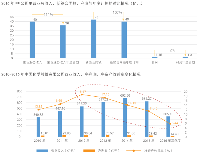 國企員工持股