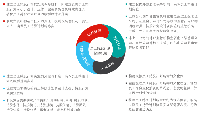 國企員工持股