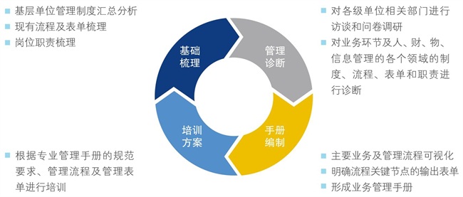 業(yè)務價值鏈工具