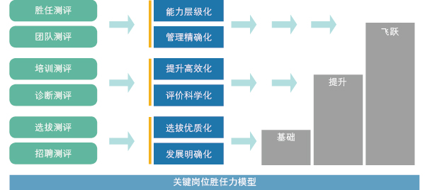 人才測(cè)評(píng)中心